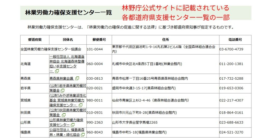 林野庁公式サイトに掲載されている林業労働力確保支援センターの全国一覧