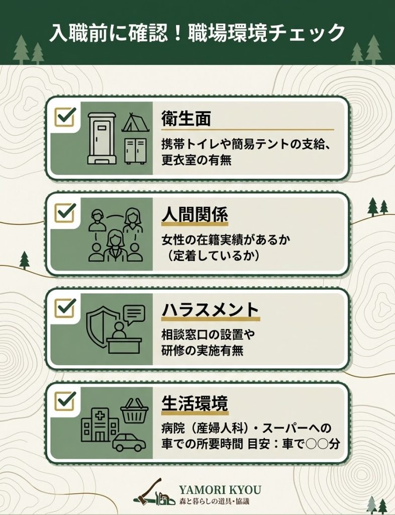 林業就業前の環境チェックリスト。トイレ、女性実績、ハラスメント対策、生活施設へのアクセスなどの確認項目を整理。